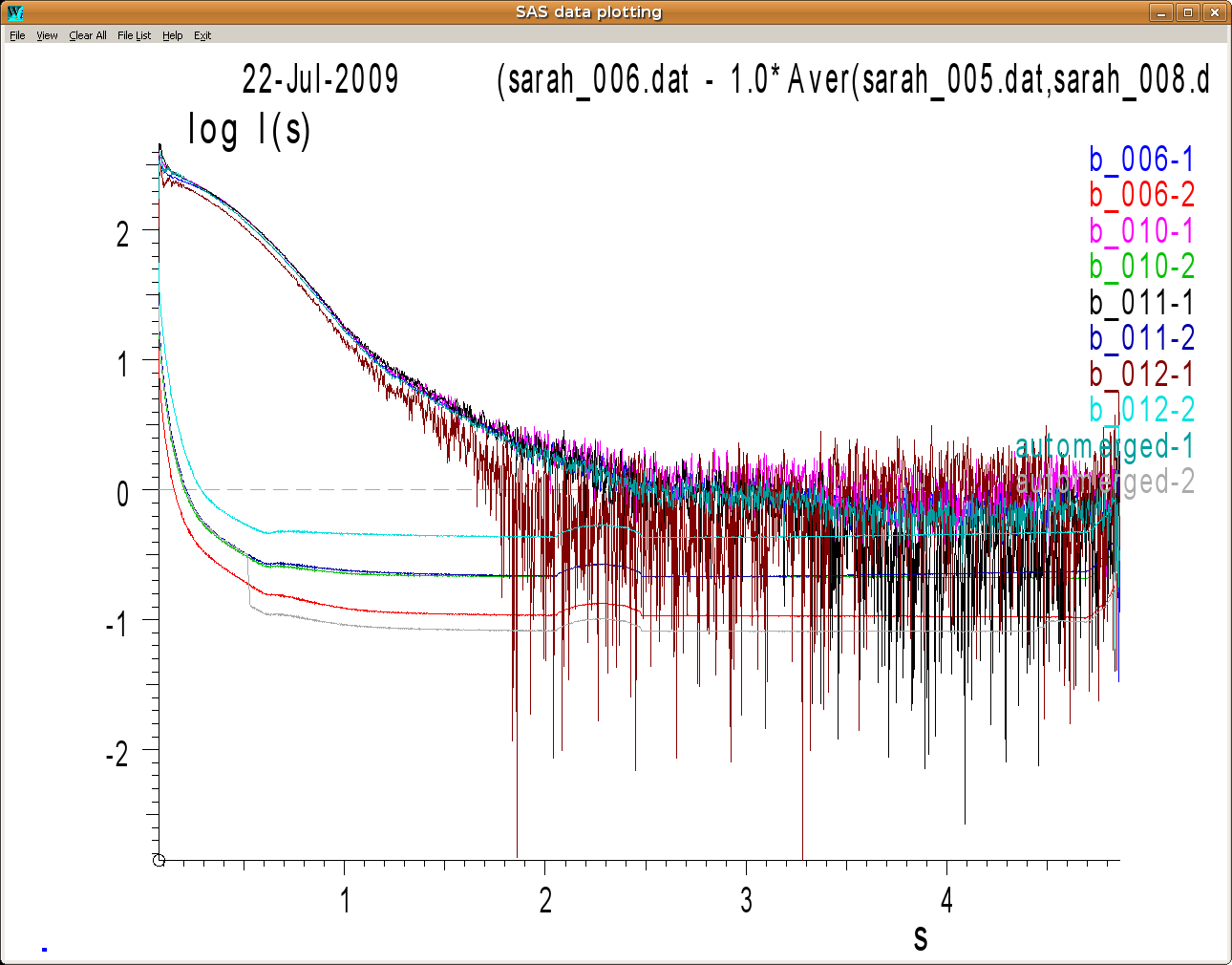 Automerged data