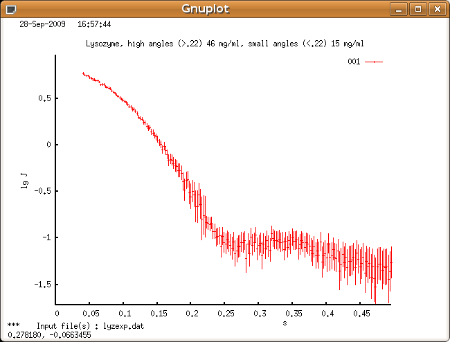 GNOM runtime plot 1: input data