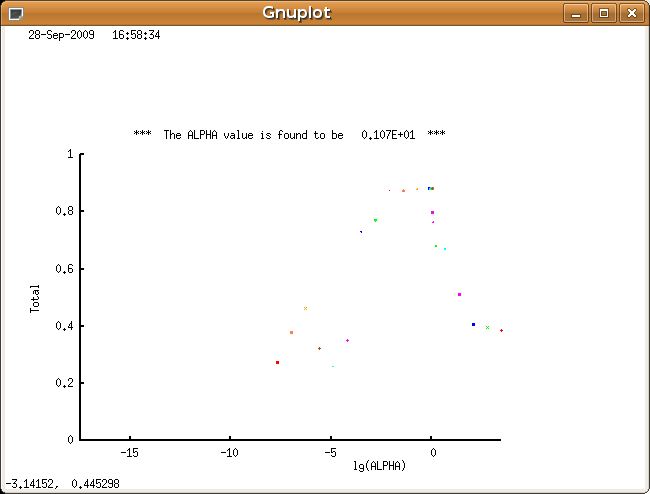 GNOM runtime plot 2: search