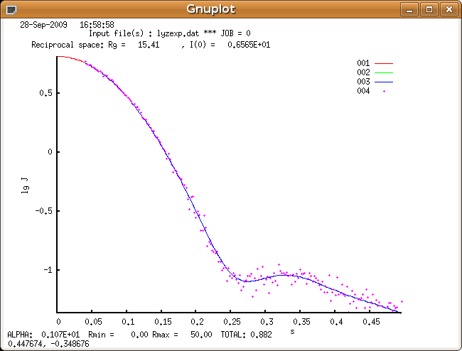 GNOM runtime plot 3: fit in reciprocal space