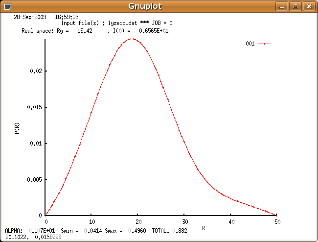 GNOM runtime plot 4: P(r)