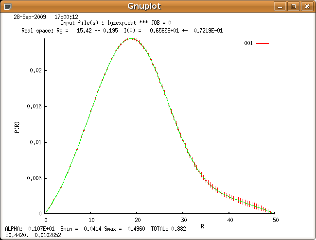 GNOM runtime plot 5: P(r) with errors