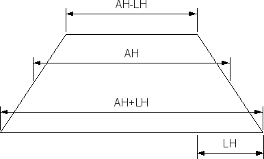 Illustration of LH on trapesus