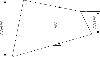 Illustration of LW on trapesus